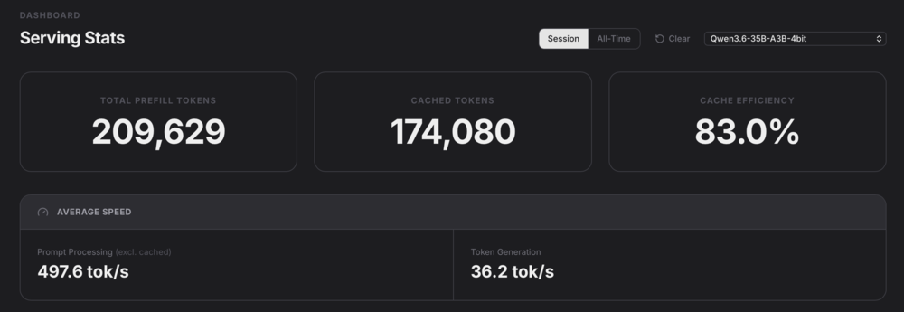 oMLX Serving Stats dashboard showing prompt processing and token generation speeds