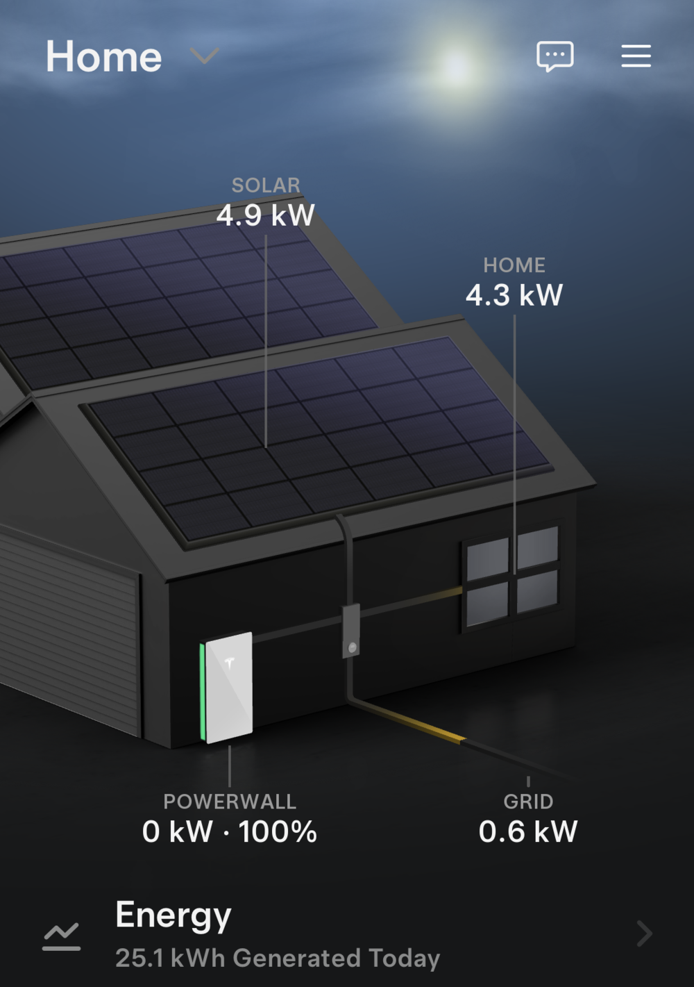 My solar setup at home